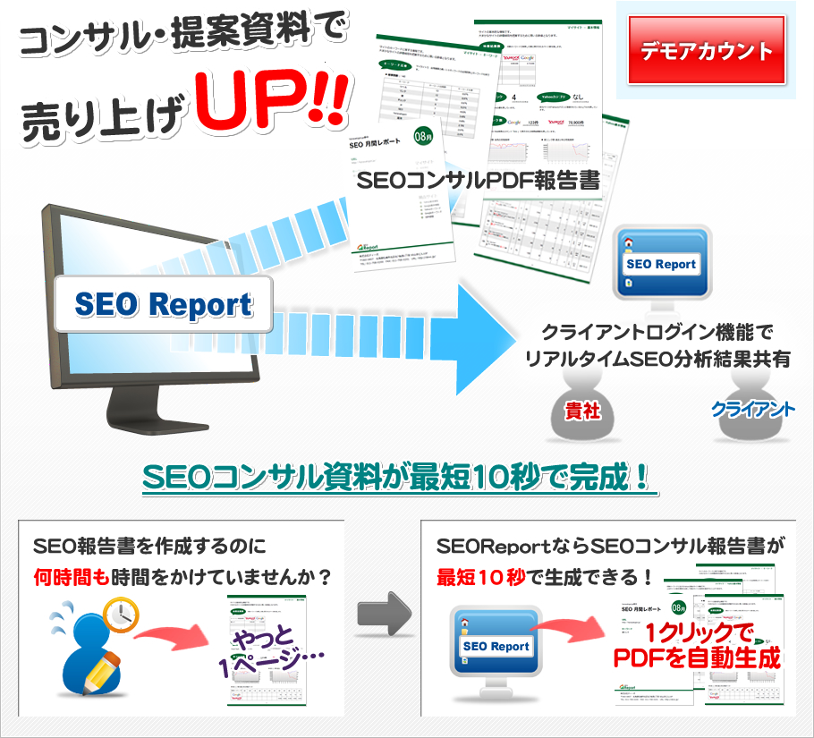 SEOツール「SEO Report」のコンサル資料で売り上げUP!!